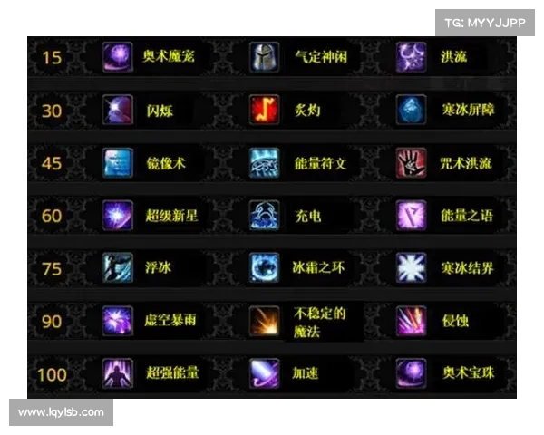 魔兽世界技能时间图标揭秘